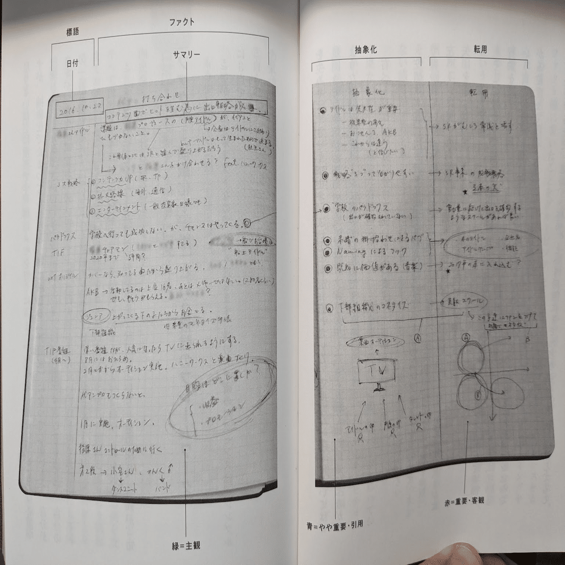 3分要約・読書メモ】メモの魔力 The Magic of Memos｜こがゆう