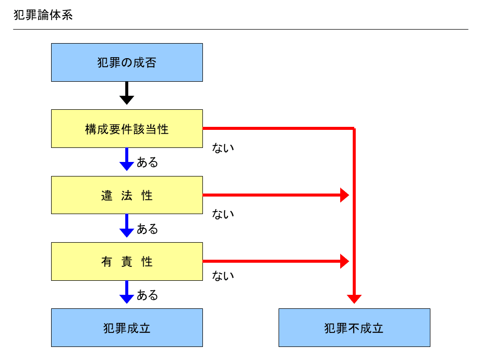 学ぼう‼刑法】入門編／総論13／正当防衛（2）／偶然防衛と