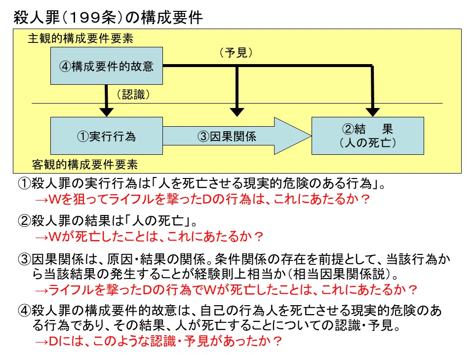 学ぼう‼刑法】入門編／総論13／正当防衛（2）／偶然防衛と防衛の