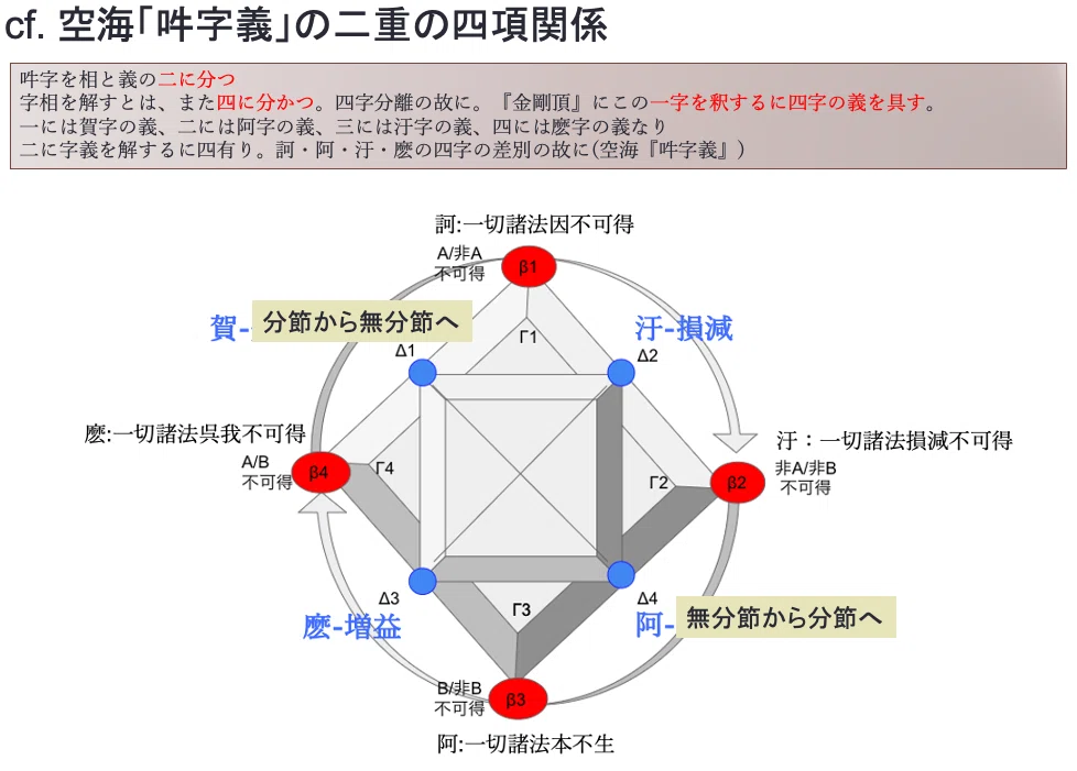 蜜から灰へ （神話論理 2）帯つき 蜜から灰へ (神話論理 2) | クロード レヴィ=ストロース, 早水 洋太郎