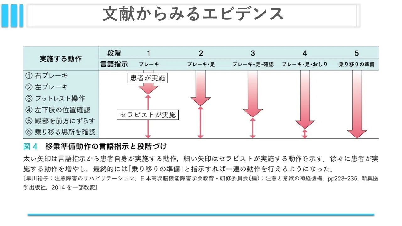 半側空間無視について④：ADLアプローチについて｜くろ 作業療法士