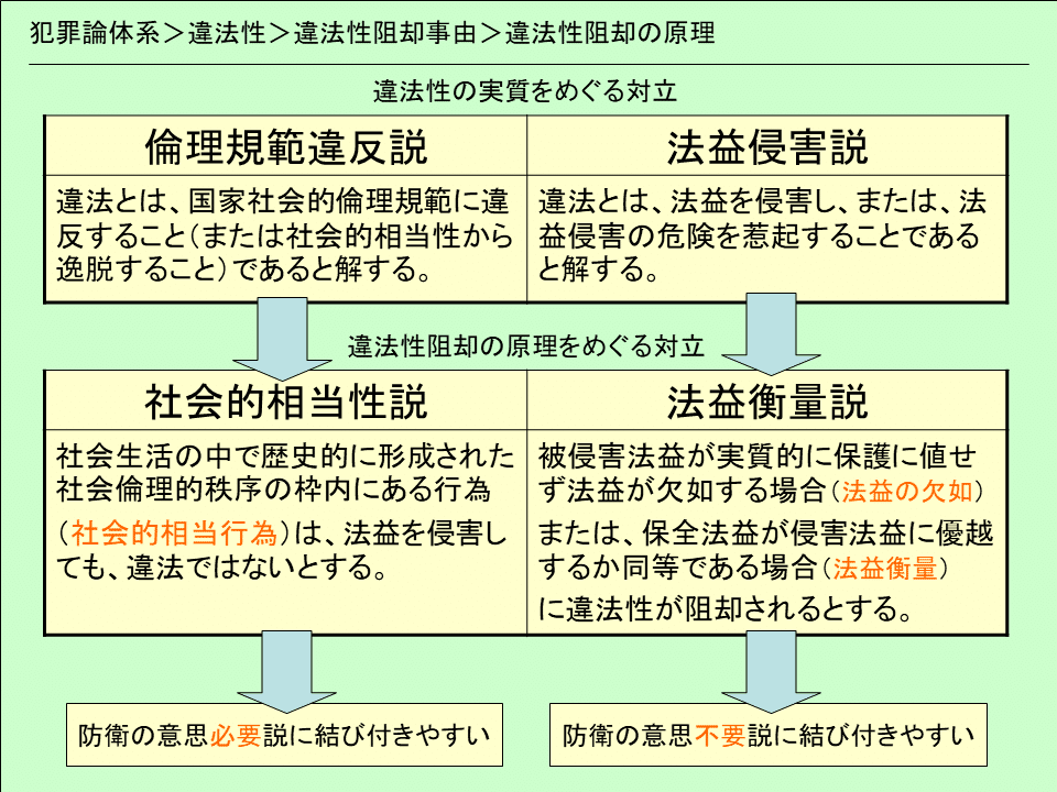 国の防衛と法—防衛法要論 (1980年) 大国」日本の防衛政策――防衛大綱に至る過程 1968~1976年 | 真田