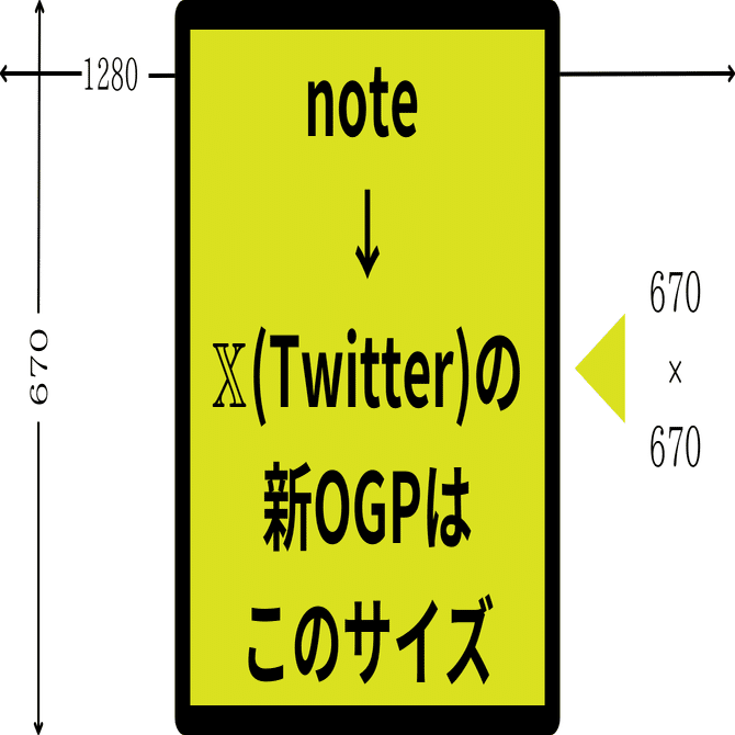 確認o(*^▽^*)o画像3枚 note→𝕏(Twitter)の新OGPは このサイズ｜島袋孝一＊しまこ＊