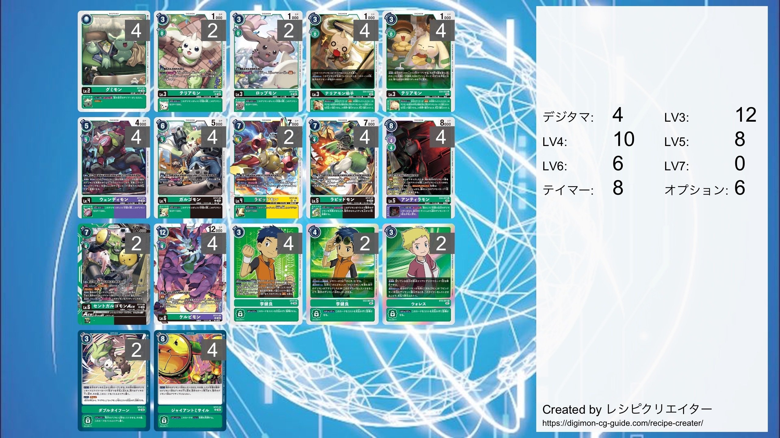 デジモンカードを始めるために スターター解説（st17アップデート済み