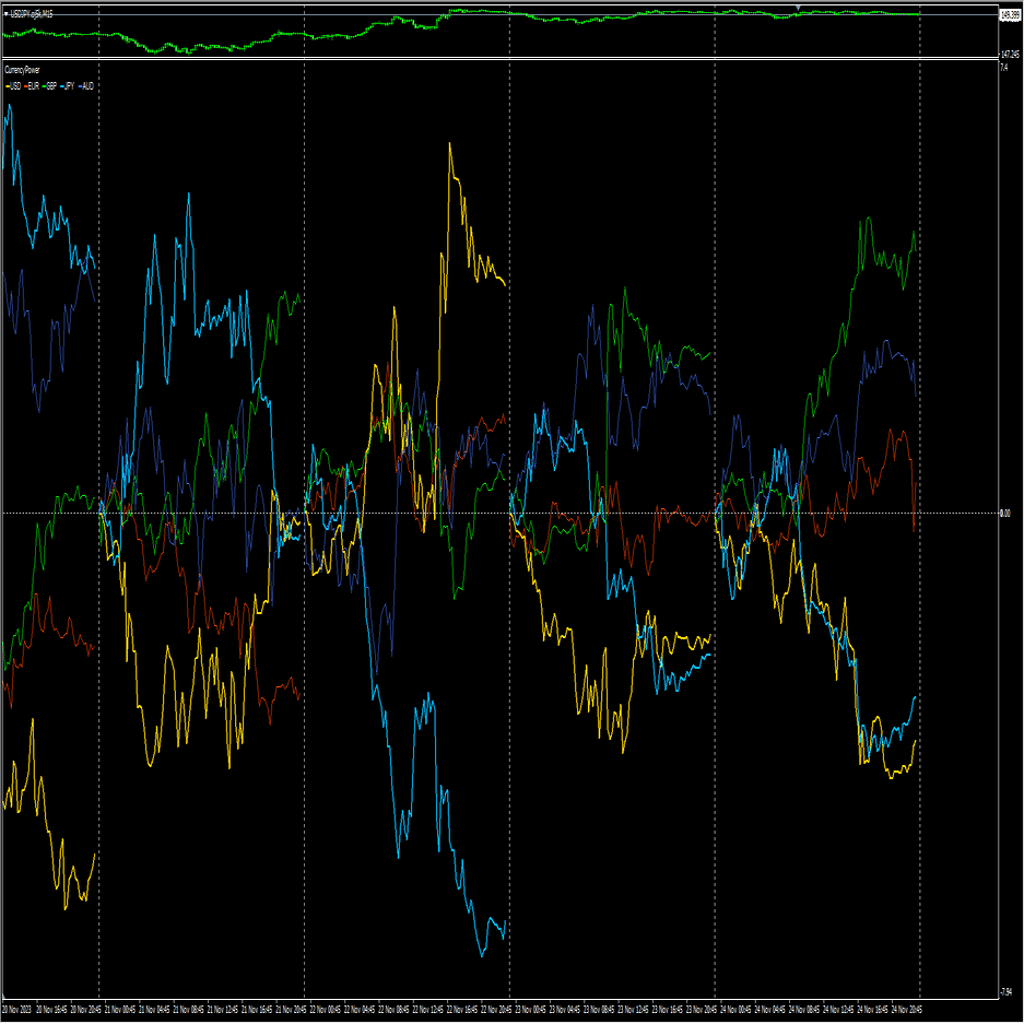 2023/11/26 FX環境認識&トレードプラン｜たそ＿FX