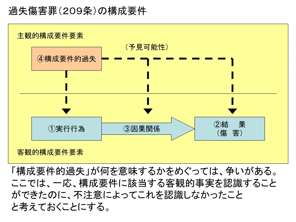 学ぼう‼刑法】入門編／総論13／正当防衛（2）／偶然防衛と防衛の