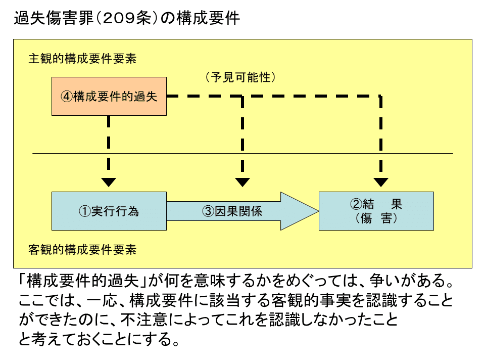 誤想防衛論（消極的構成要件要素の理論） 学ぼう‼刑法】入門編／総論23／違法性阻却事由の錯誤／誤想防衛と