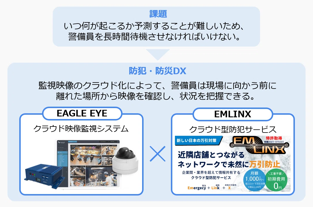 防犯・防災DX」が生み出す未来!~クラウド型映像監視とAI解析 防犯・防災DX」が生み出す未来!~クラウド型映像監視とAI解析