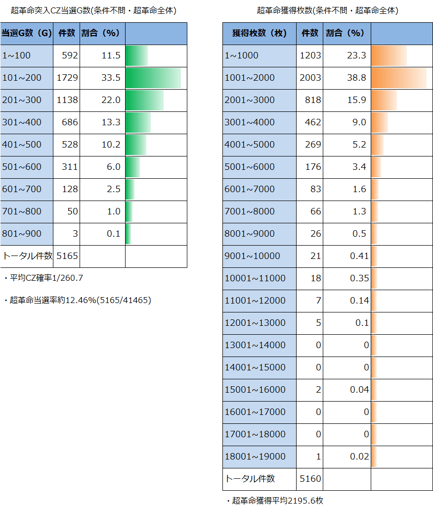 革命機ヴァルヴレイヴ 内部仕様考察 【豆スロ】5/17更新|豆スロ 革命機ヴァルヴレイヴ 内部仕様考察 【豆スロ】5/17更新|豆スロ