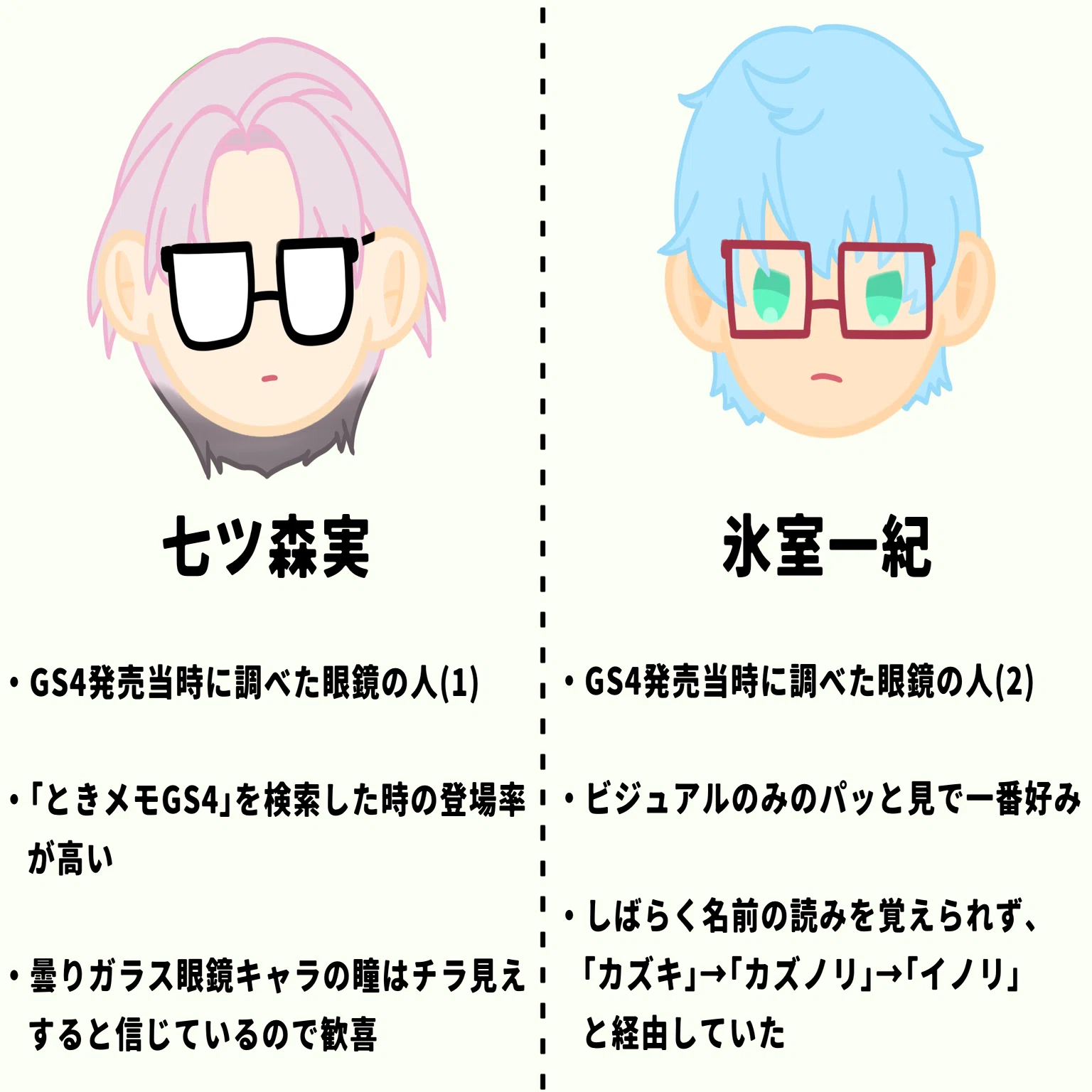 ときメモGS4』を満喫した11月｜寿ばこ
