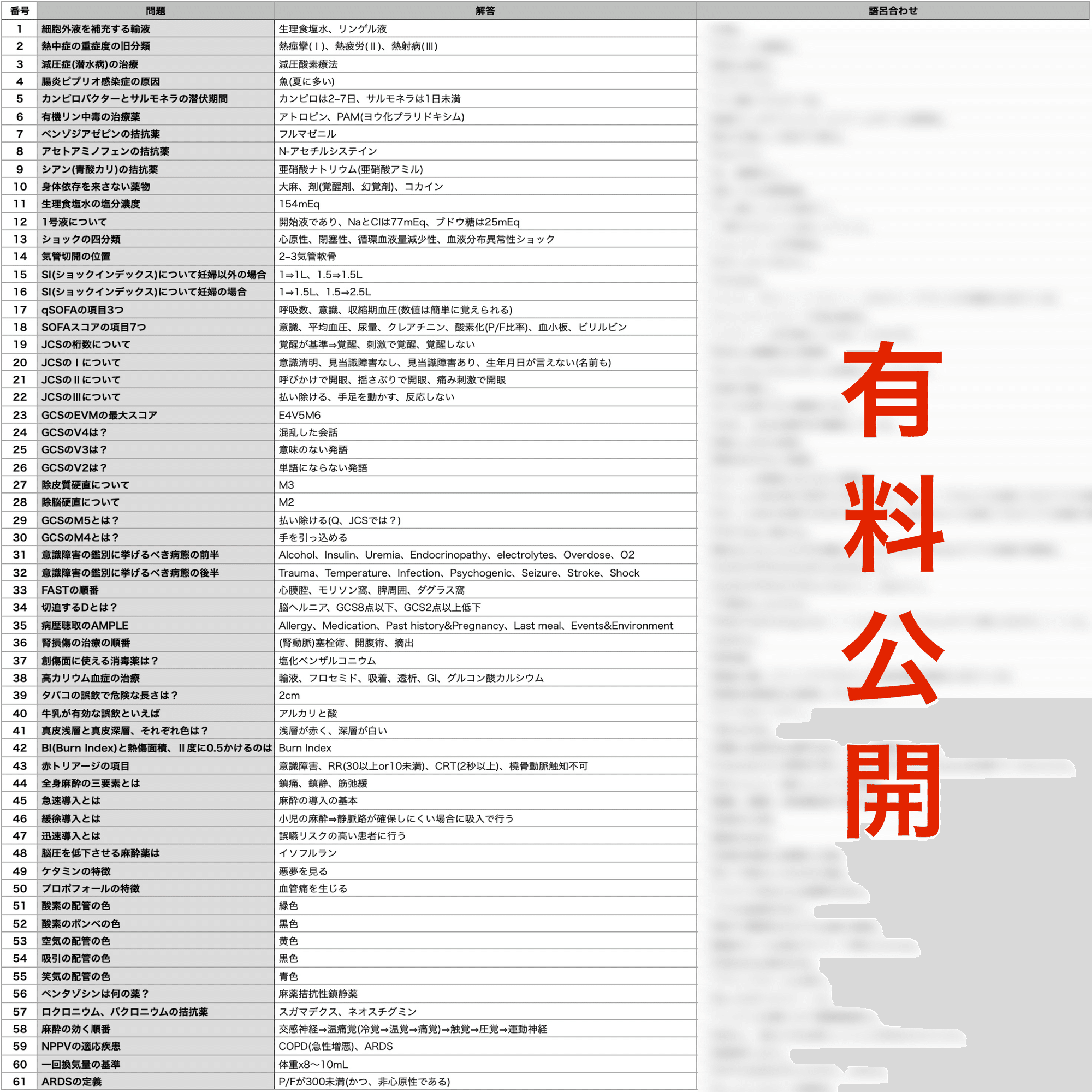医師国家試験/CBT 語呂合わせ - LMN 中毒・救急・麻酔｜医師国家試験