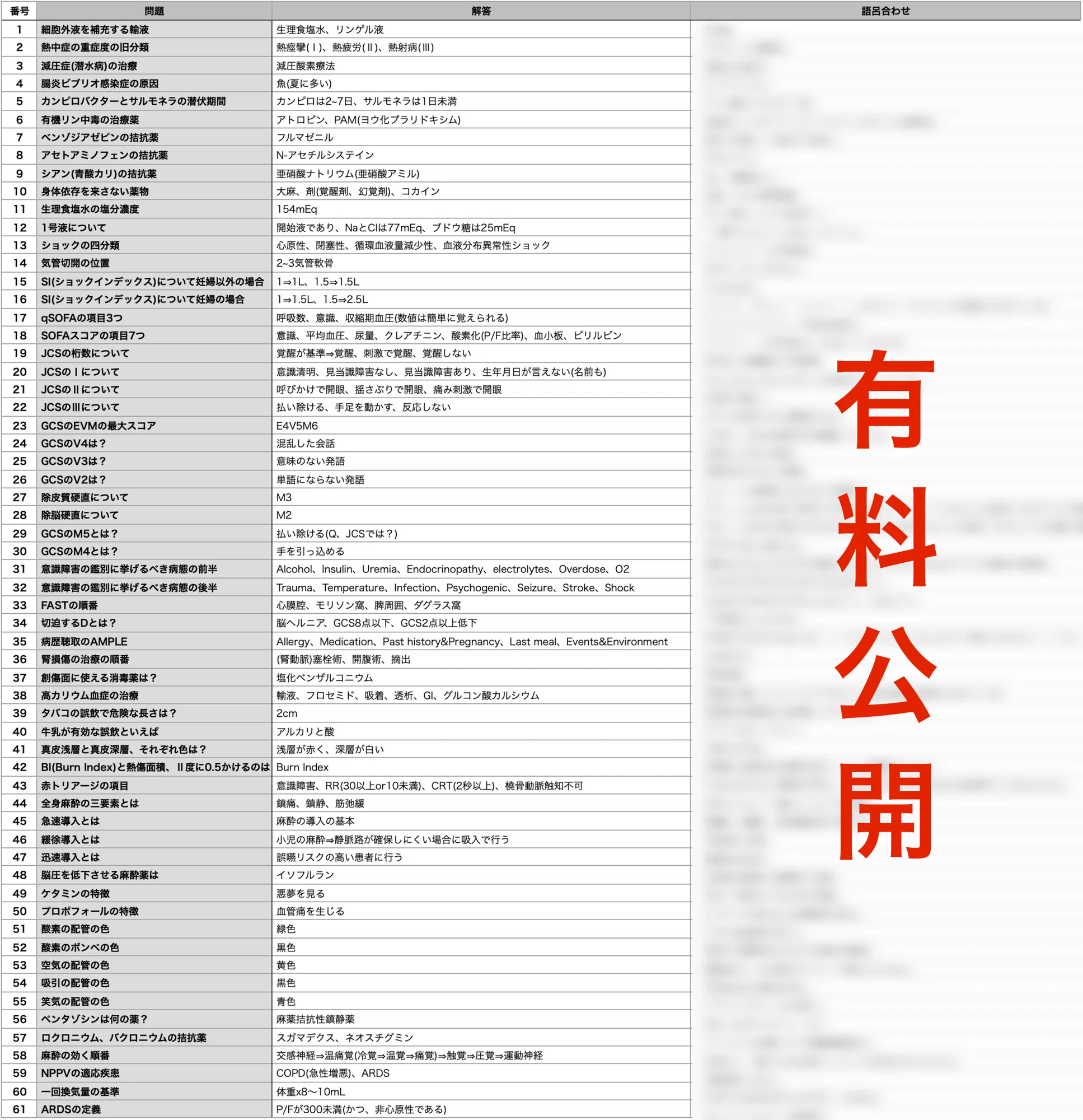 医師国家試験/CBT 語呂合わせ - LMN 中毒・救急・麻酔|医師国家試験 医師国家試験/CBT 語呂合わせ - LMN 中毒・救急・麻酔|医師国家試験