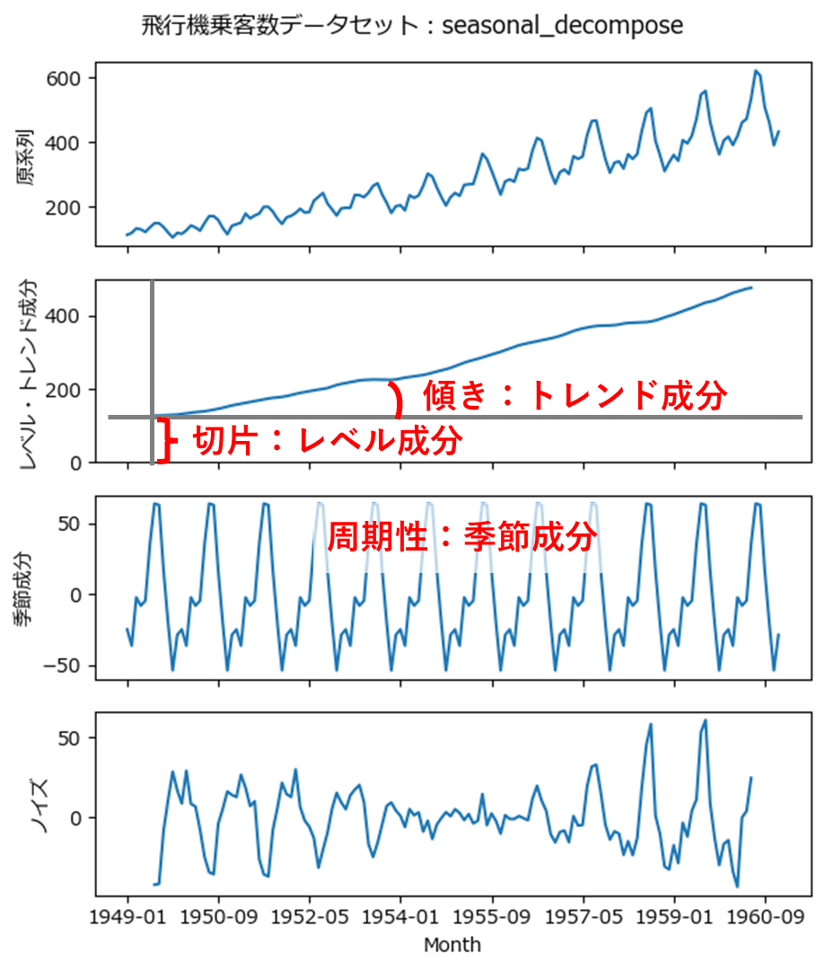 状態空間モデリングによる時系列分析入門 | J.ダービン, S.J.
