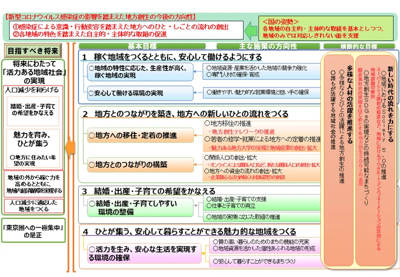 地方創生とは?地域創生との違いとは?|横山篤司(ANDY)
