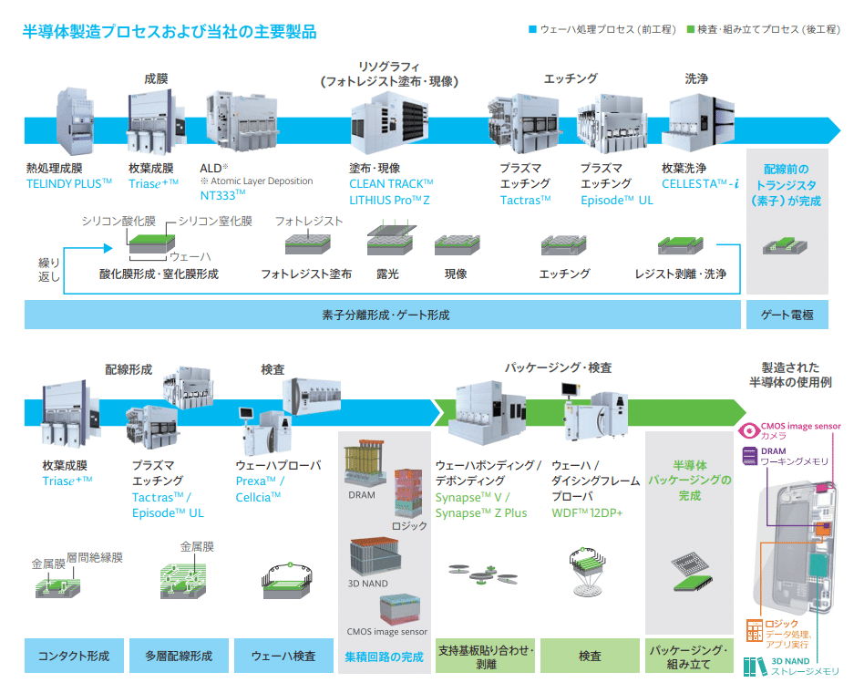 半導体産業業界地図2007 EDリサーチ社 半導体の業界マップ｜変集長 不動産マーケ屋＆リサーチ屋