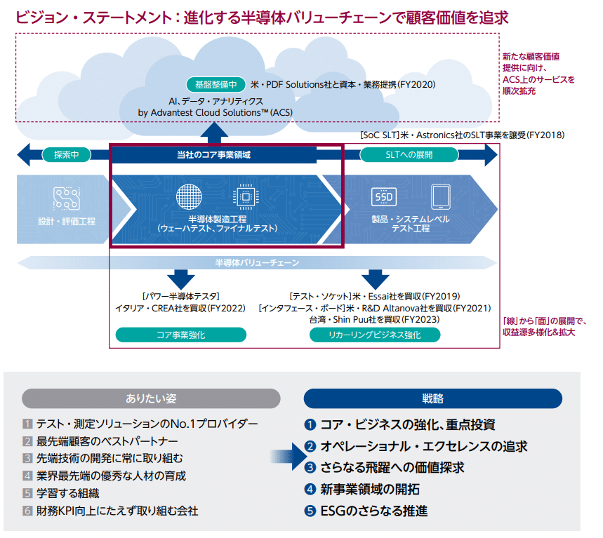 東洋経済の業界地図から気になる会社探し 40 半導体製造装置
