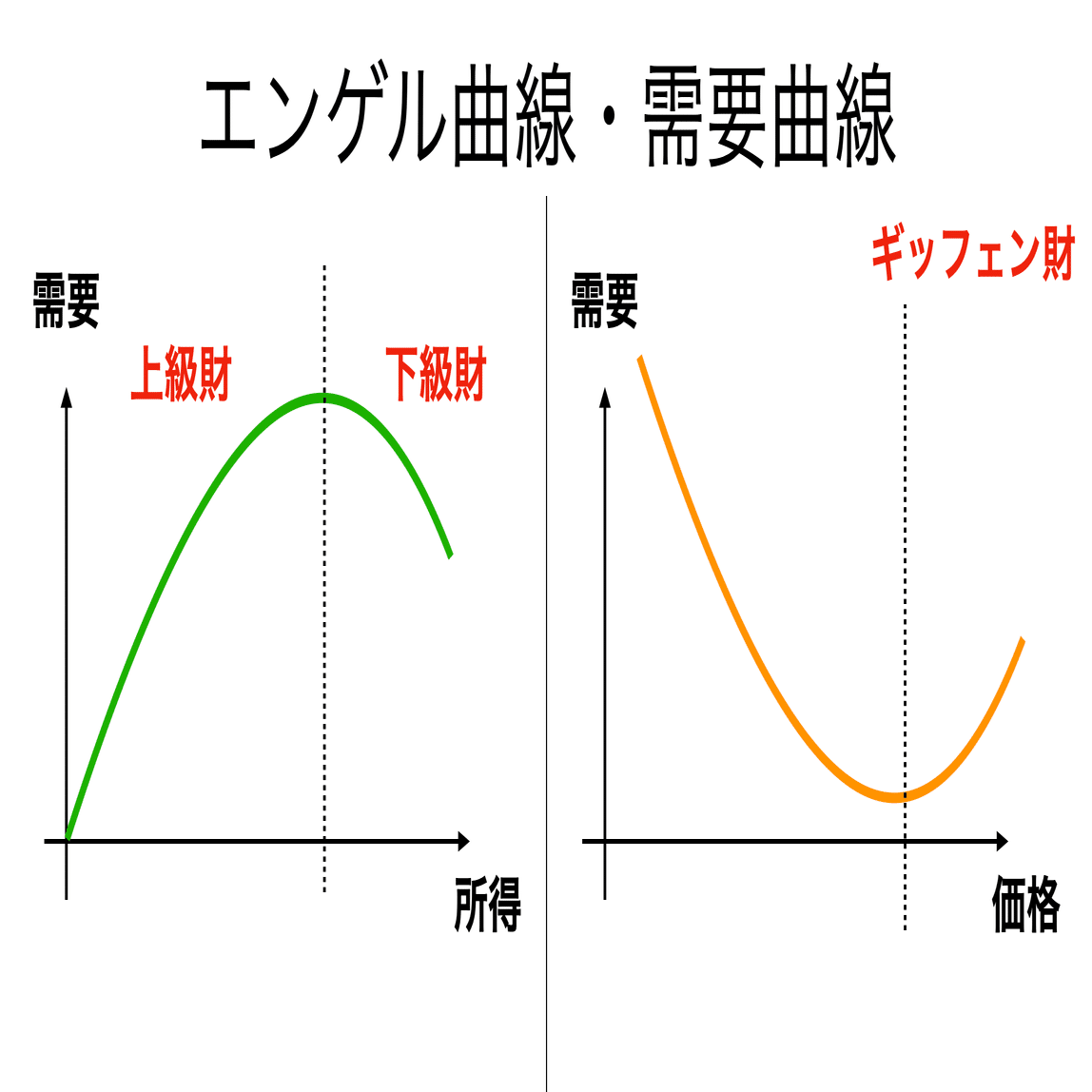 書記が経済やるだけ#2 需要関数，財の性質｜鈴華書記（Writer Rinka）