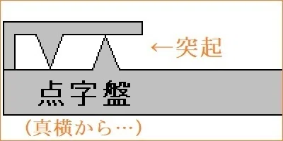 点字用紙の「両面書き」(点字のはなし(10))｜函館視力障害センター