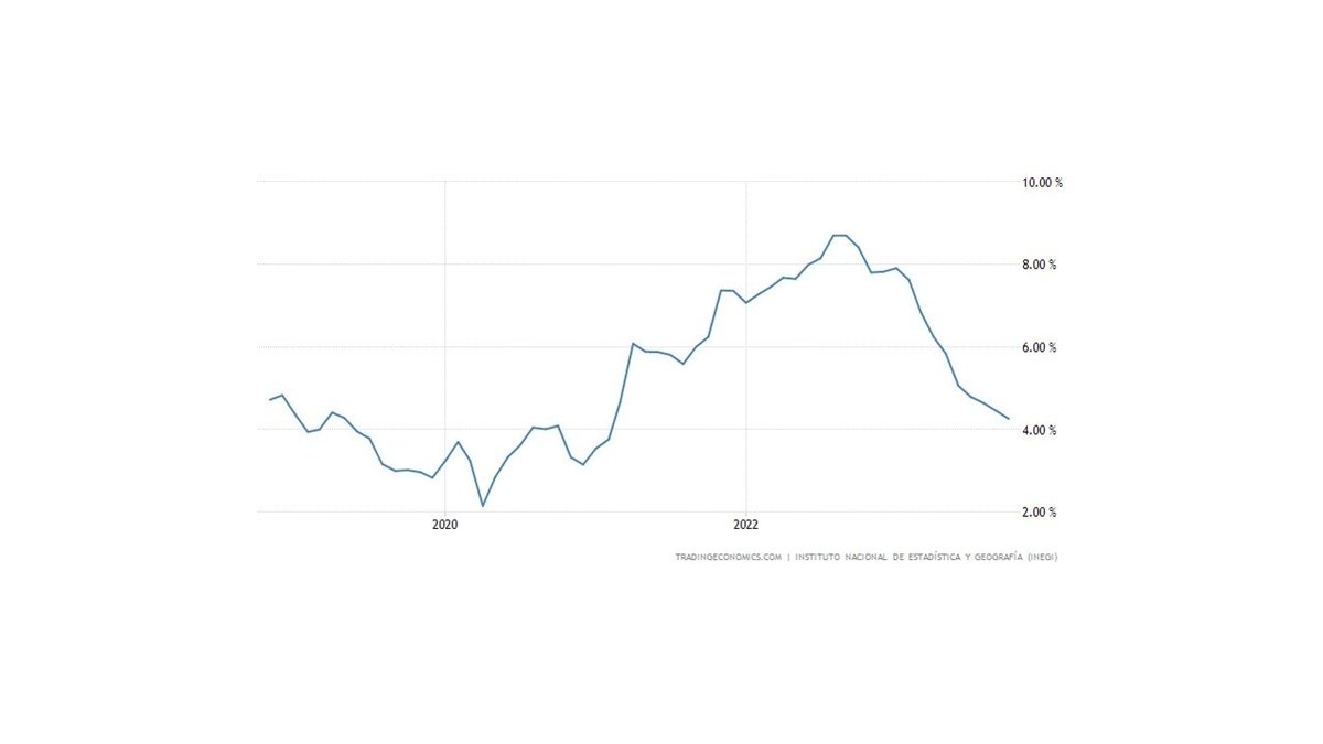 今年の最高値更新を覗うメキシコペソ円相場の行方！｜てらす証券アドバイザーズ株式会社