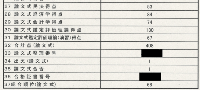 アンリ出品 不動産鑑定士 完全T 不動産鑑定士試験】 R3本試験答案＆使用教材など｜よっちゃす