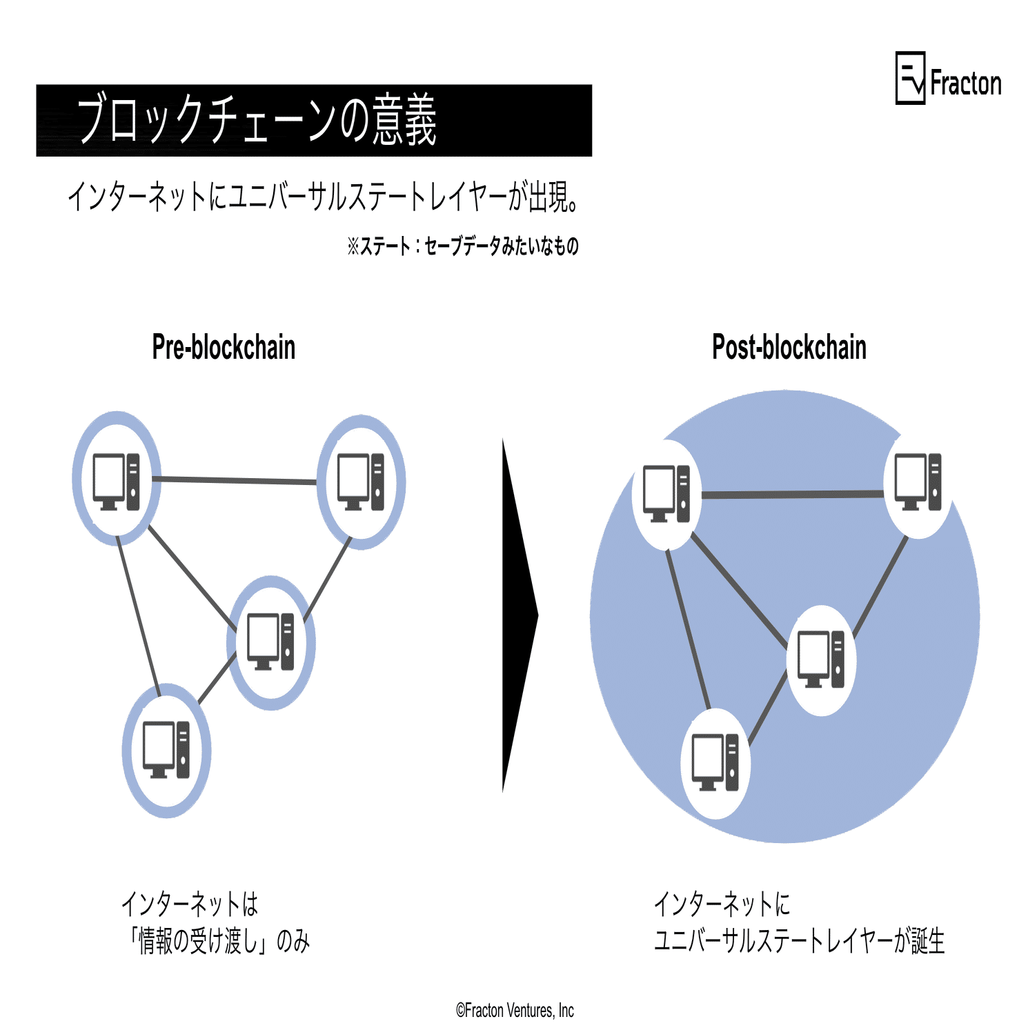 社会を変える技術・ブロックチェーンとは何か？ ―enXrossゲストスピーカー Fracton  Ventures・亀井聡彦さんインタビュー｜enXross【公式】| 東京ドーム