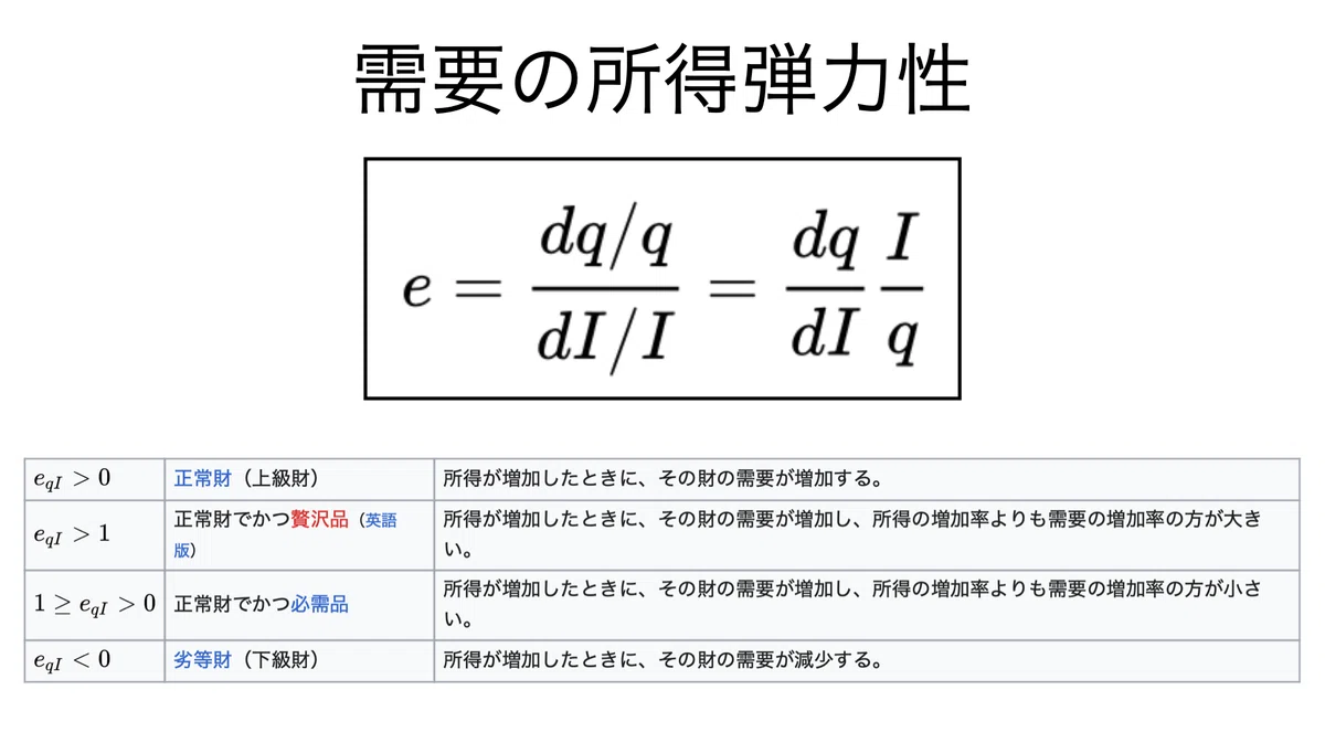 書記が経済やるだけ#3 スルツキー分解，弾力性｜鈴華書記（Writer Rinka）