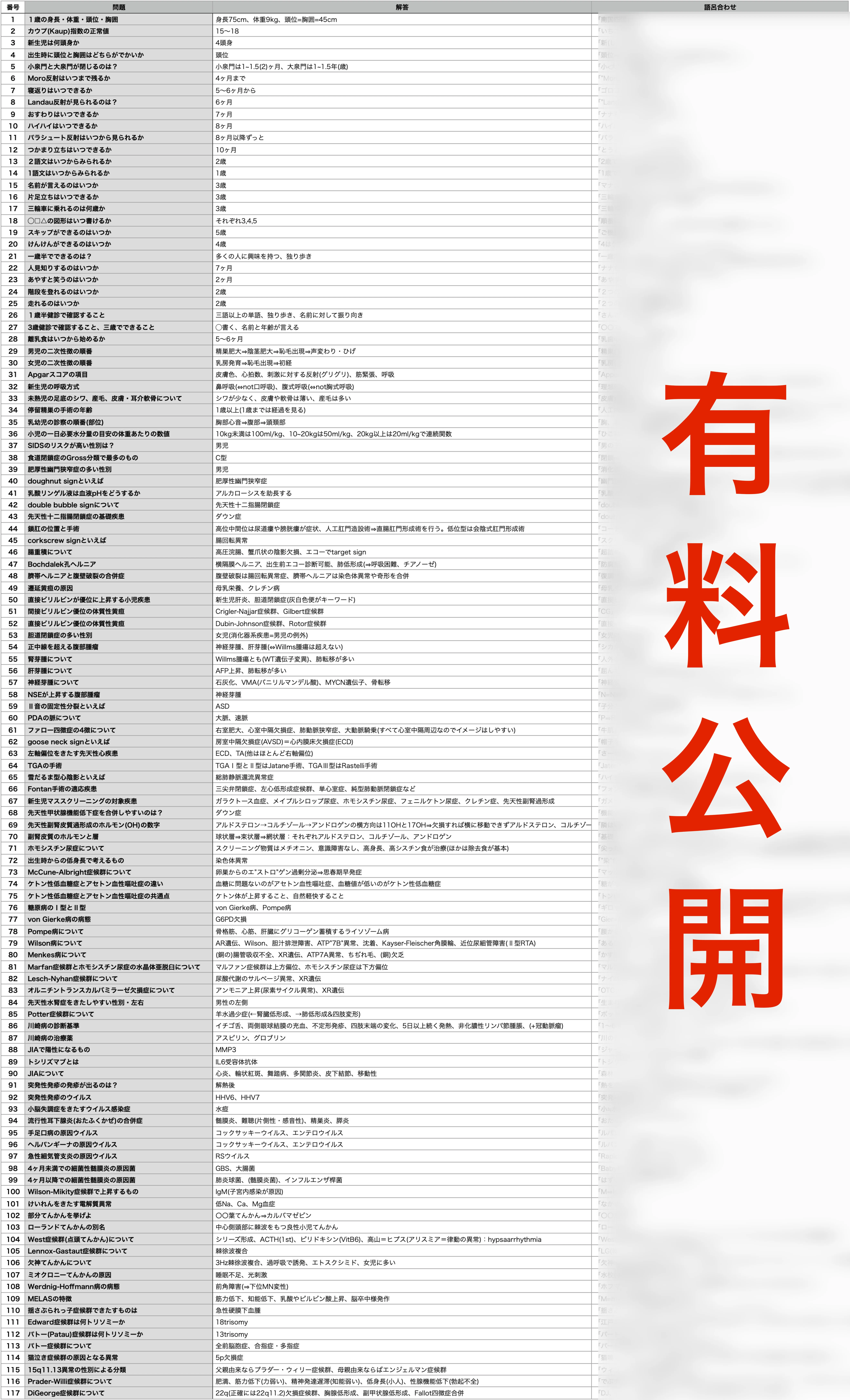 医師国家試験/CBT 語呂合わせ - O 小児科｜医師国家試験 最速合格