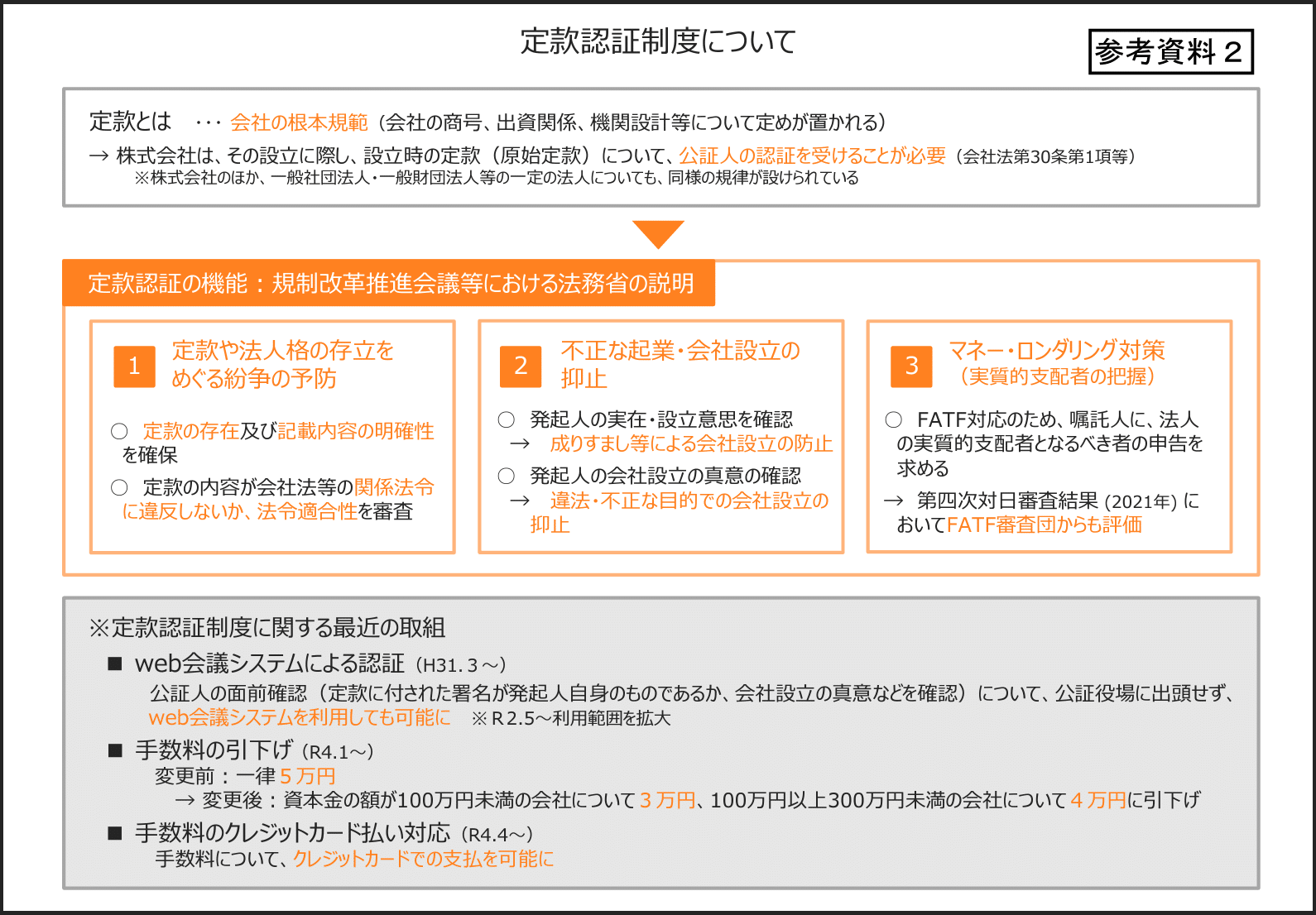 改正商法に伴う会社の定款変更の実務 質疑応答と事例分析 水田