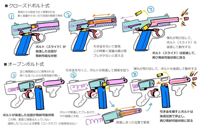 銃に詳しくない人向け図・解説等まとめ（軽量版）｜Doe774