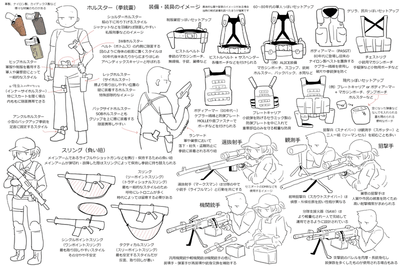銃に詳しくない人向け図・解説等まとめ（軽量版）｜Doe774