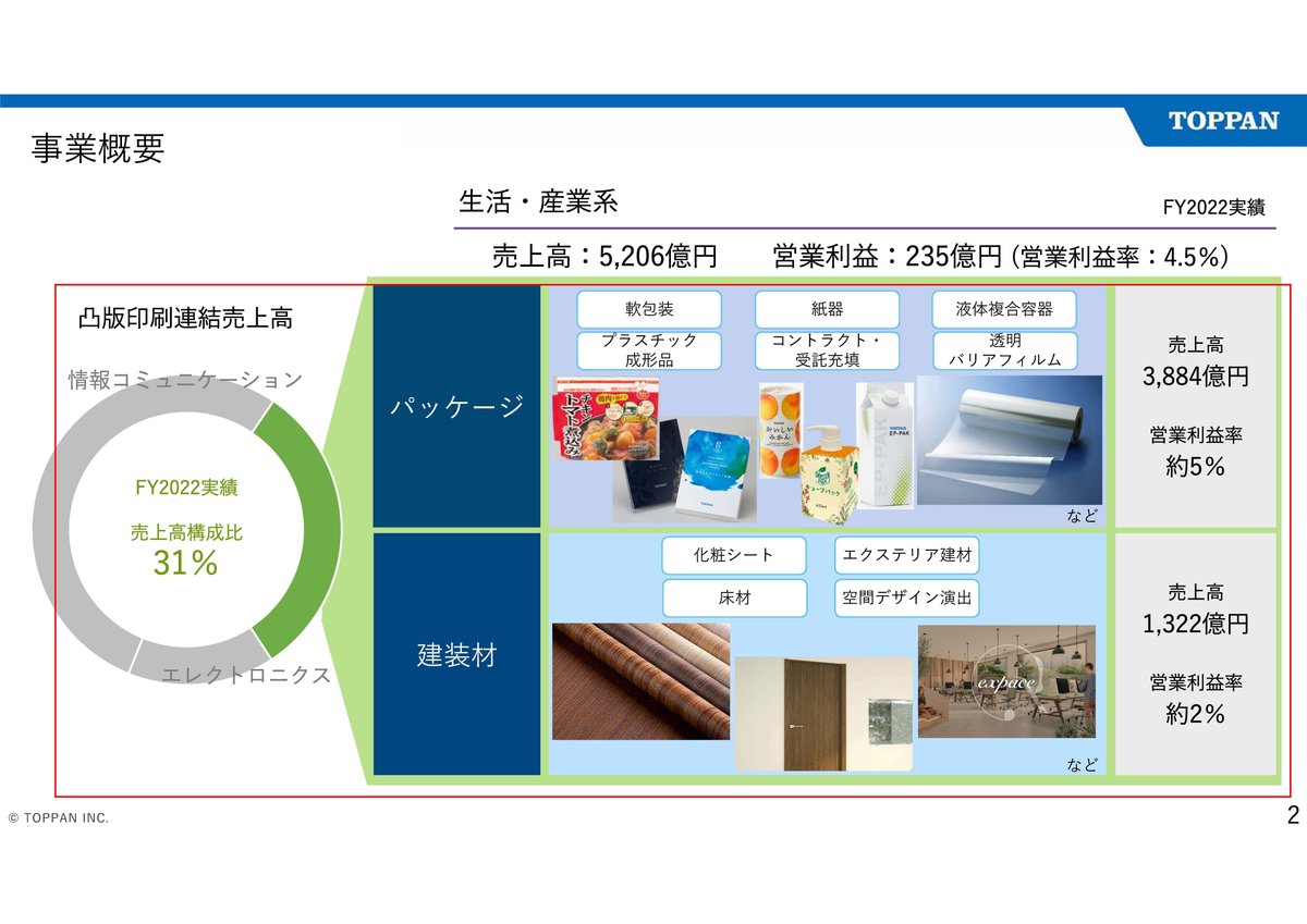 TOPPAN【7911】印刷需要減少の中で、大きなポートフォリオ転換を進める企業の現状｜妄想する決算