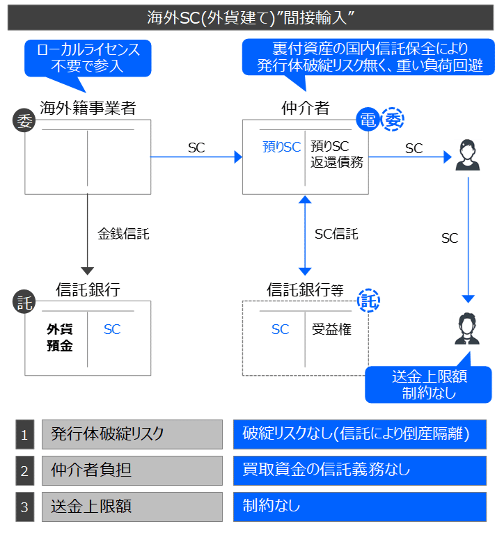 貿易と信用状―UCP600に基づく解説と実務 | 中央経済社