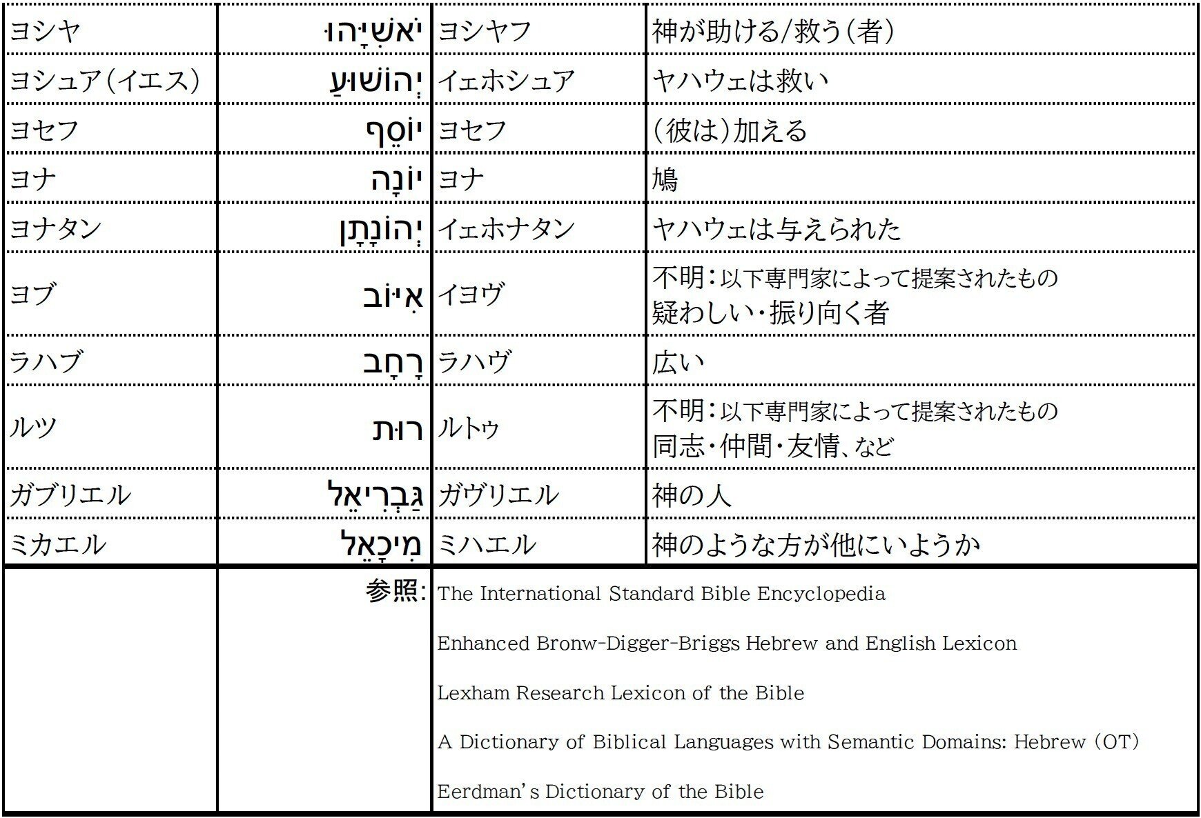 ヘブライ語教典英訳つきユダヤ教聖書 TANAKH ヘブライ語ー英語 - 文学/小説