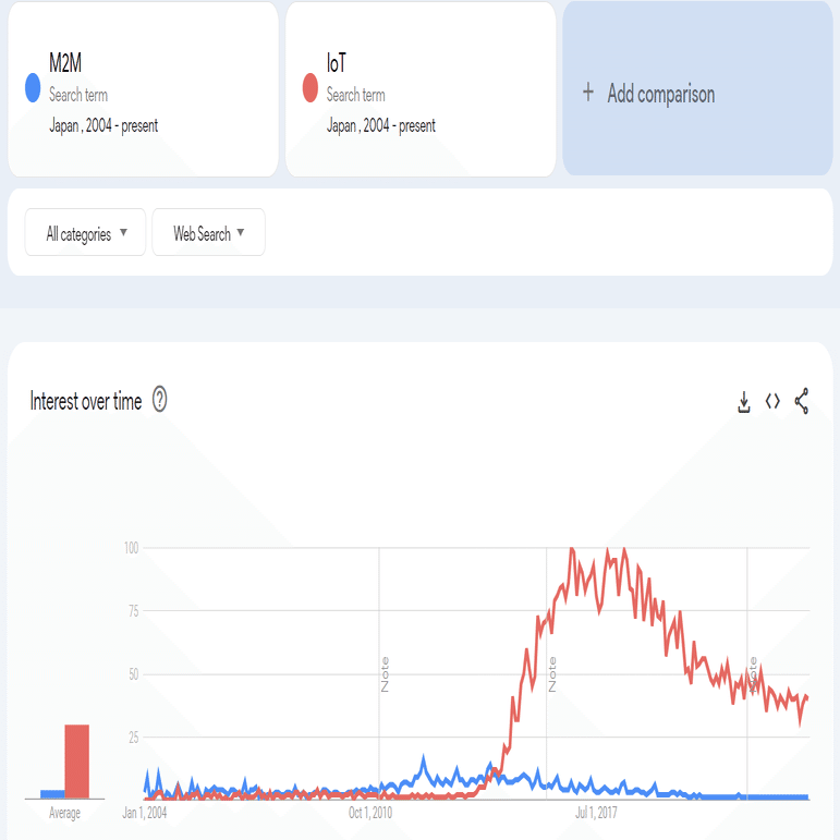バズワードから紐解くIT業界のこれから ～ユビキタスからLLMまで～ Day.1｜SHIFT Group 技術ブログ
