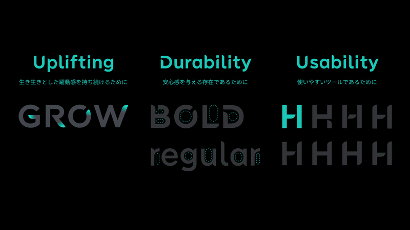 YUMEMI Sansの特徴紹介。左から、Uplifting 生き生きとした躍動感を持ち続けるために、Durability 安心感を与える存在であるために、Usability 使いやすいツールであるためにという3つの想いが書かれている。