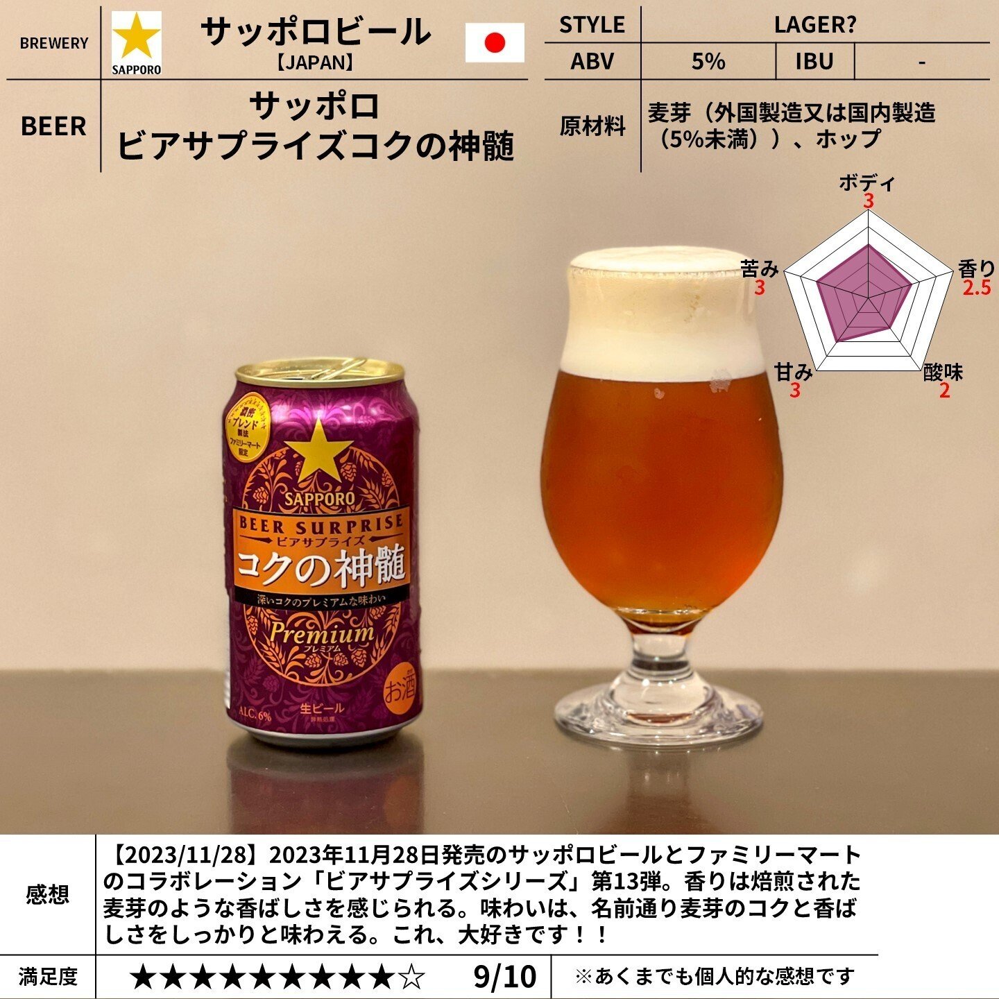 サッポロビールの「サッポロ ビアサプライズコクの神髄」｜yamashin0120