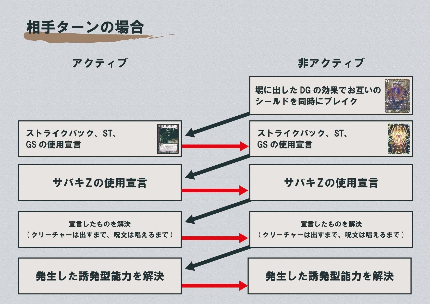 2023.11 サバキZ解説｜紅蓮