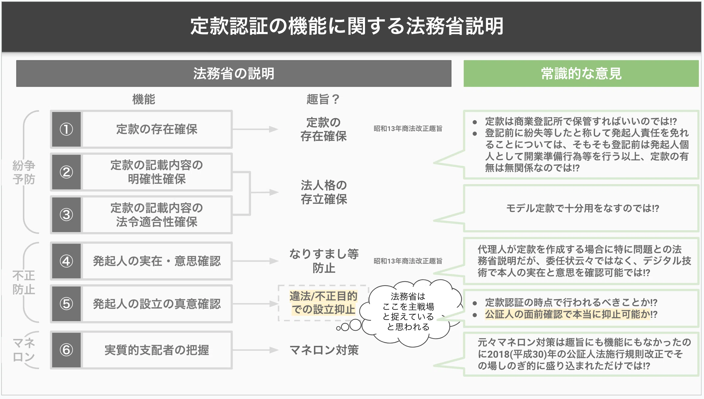 雑感】定款認証：起業家の負担軽減に向けた定款認証の見直しに関する