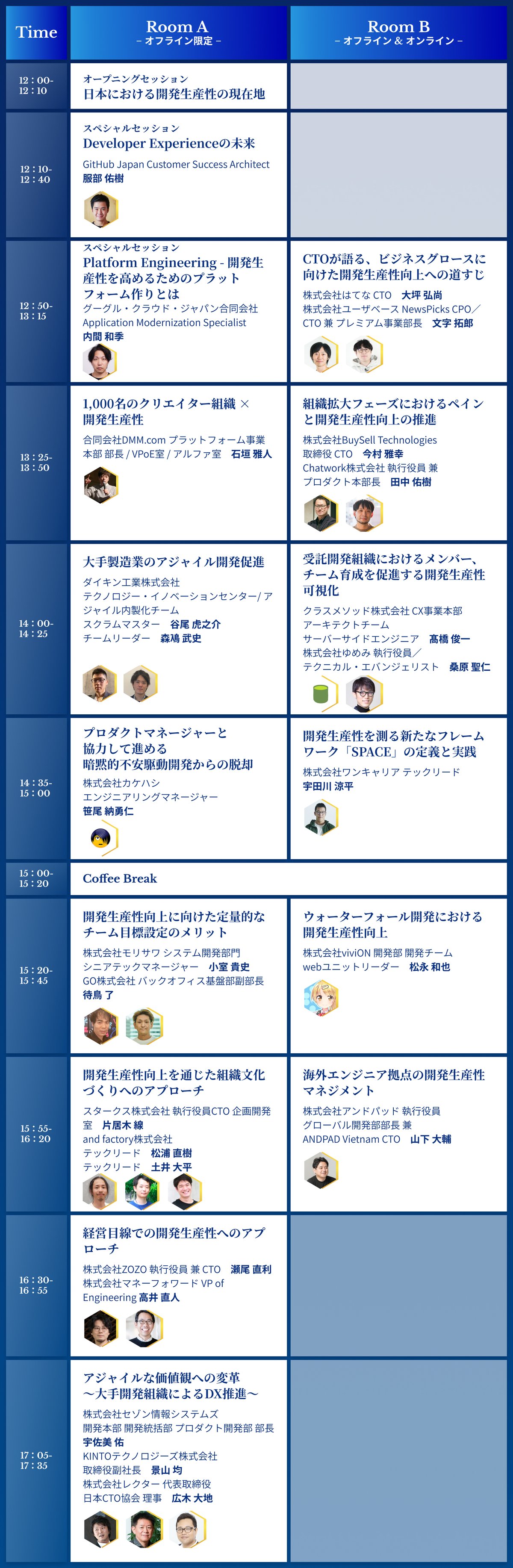 世界と日本の最前線事例から培うFour Keys向上】開発生産性Conference〜After Findy Team+  Award〜講演のXまとめ｜Findy ゆーだい