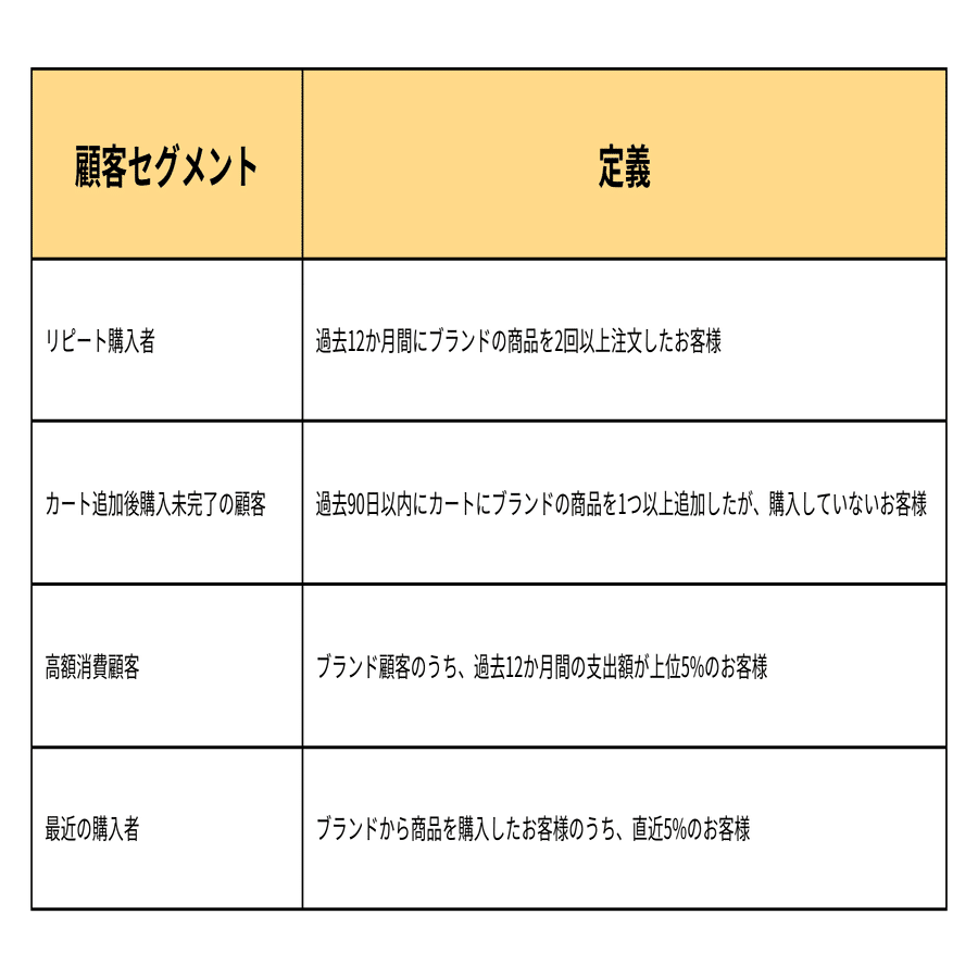 ※Re.hopeさん専用 同時購入値引き後価格 193日本橋 #ゼクス #ZX_TCG 🔥🔥🔥Z/X 最新弾買取情報(12/16