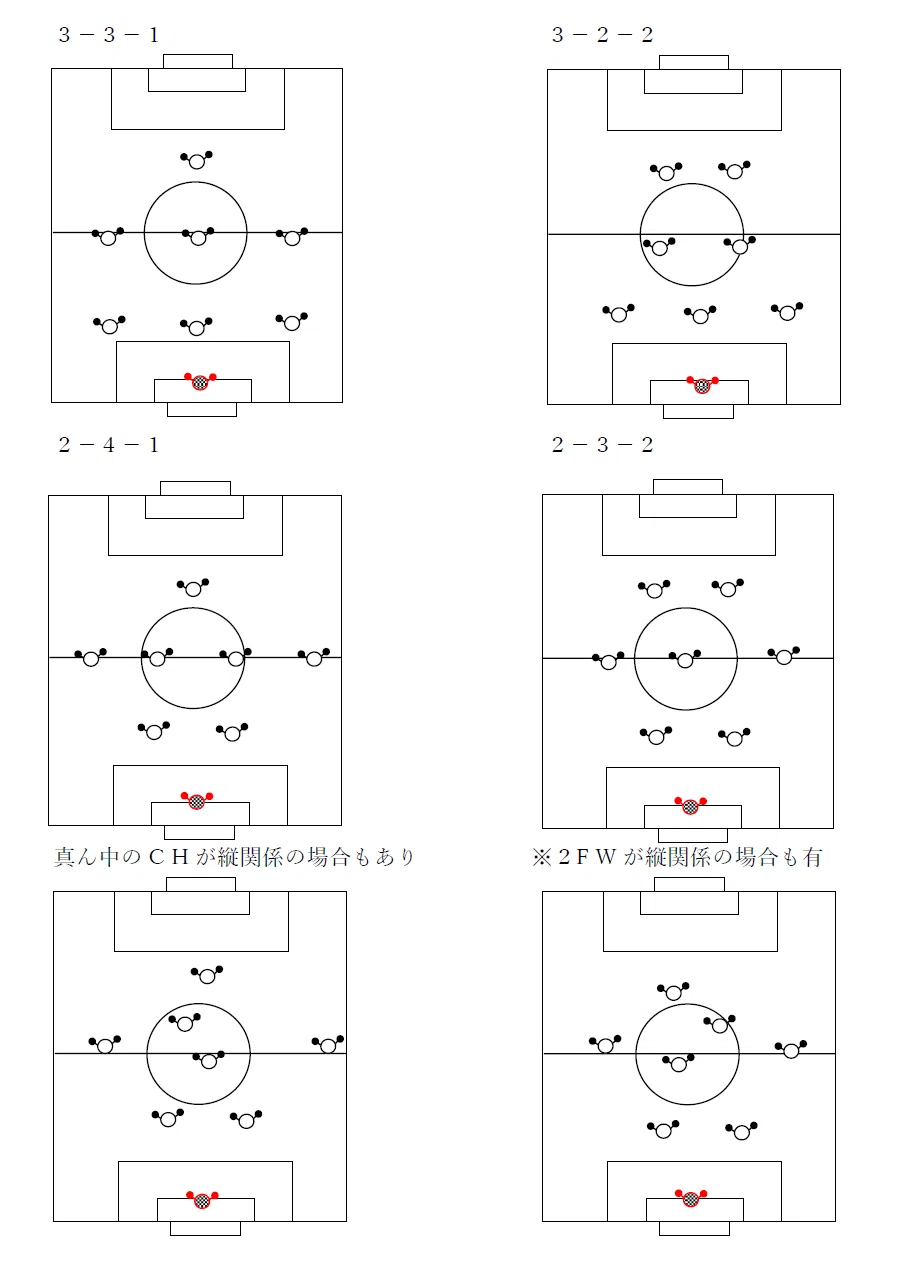 活動歴および当時の関連ビジュアル記録