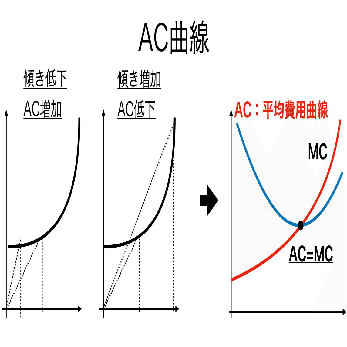 書記が経済やるだけ#4 費用関数｜鈴華書記（Writer Rinka）