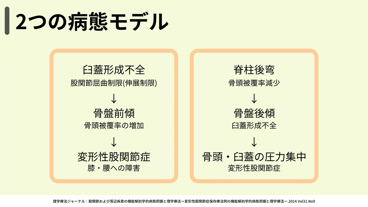 股関節疾患の理学療法～ 変形性股関節症のメカニズムと評価 ・ 運動療法の実際 ～ 股関節疾患の理学療法～ 変形性股関節症のメカニズムと評価