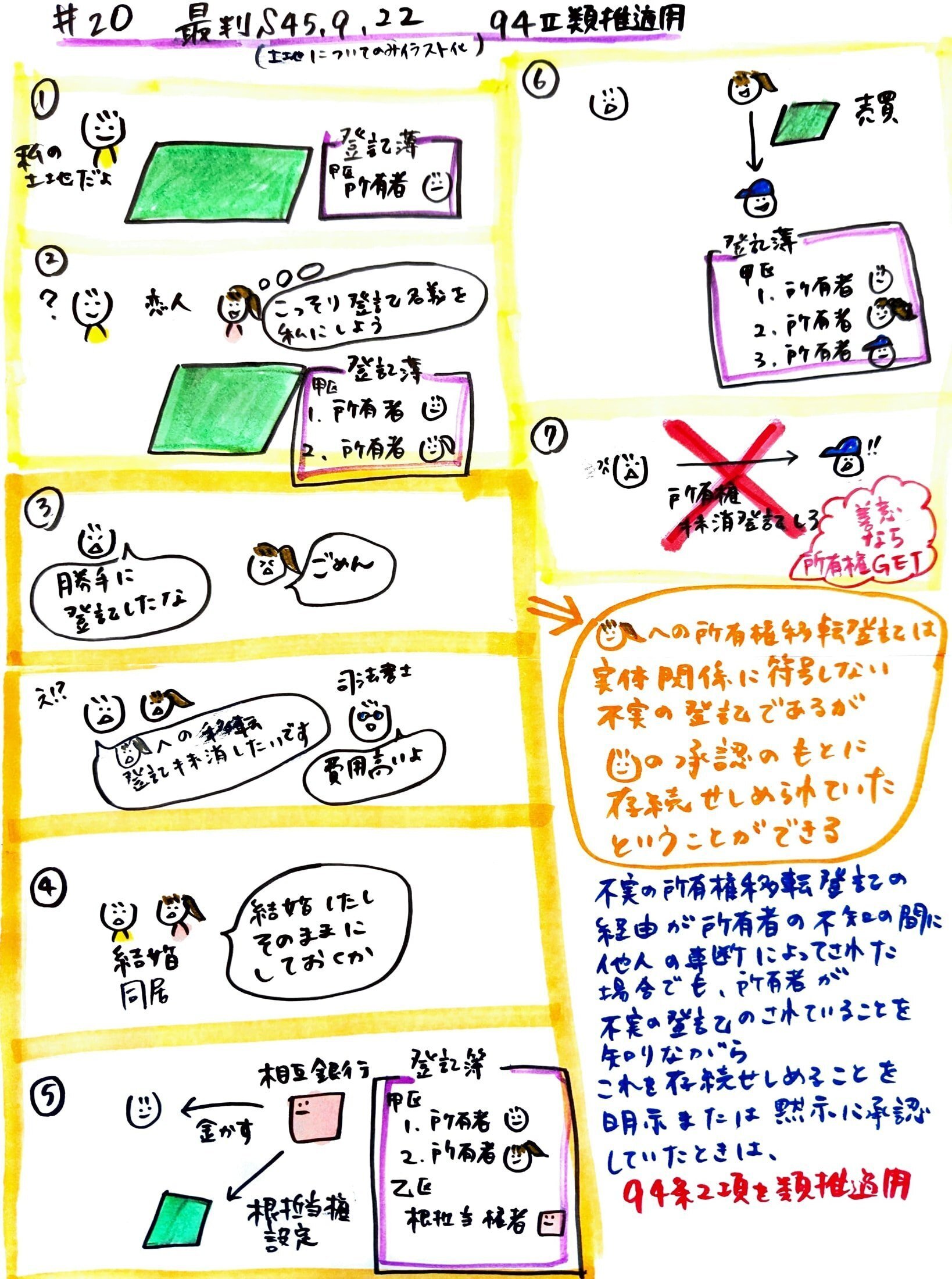 イラスト百選判例 民法総則 #20 最判昭和45年9月22日 |熊野 イラスト百選判例 民法総則 #20 最判昭和45年9月22日 |熊野