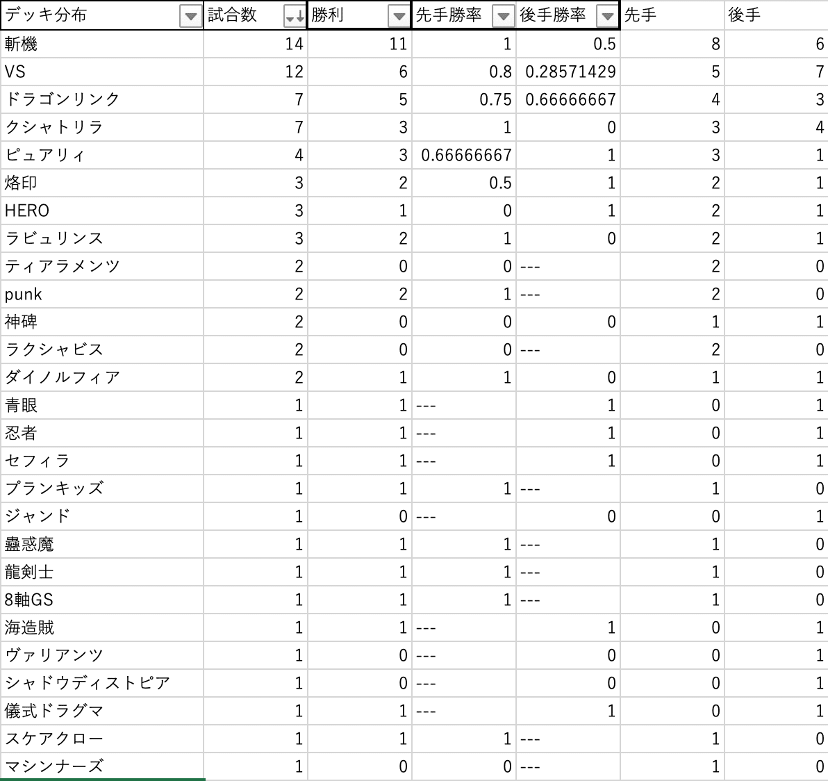 遊戯王MD】2023/12/5 新制限版 家具型ラビュリンス｜Mozq