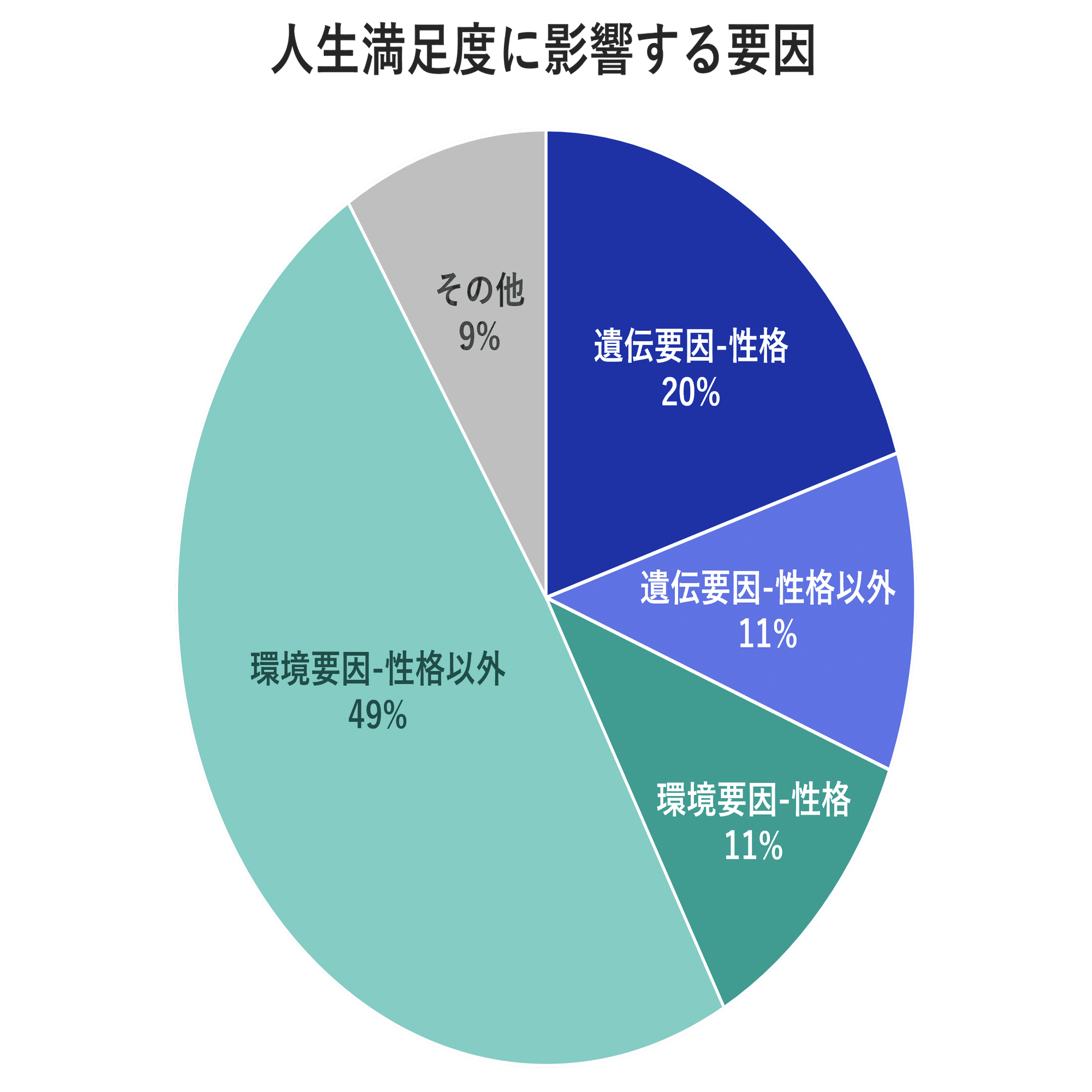 遺伝子と私たちのウェルビーイング | 遺伝子がウェルビーイングを決定