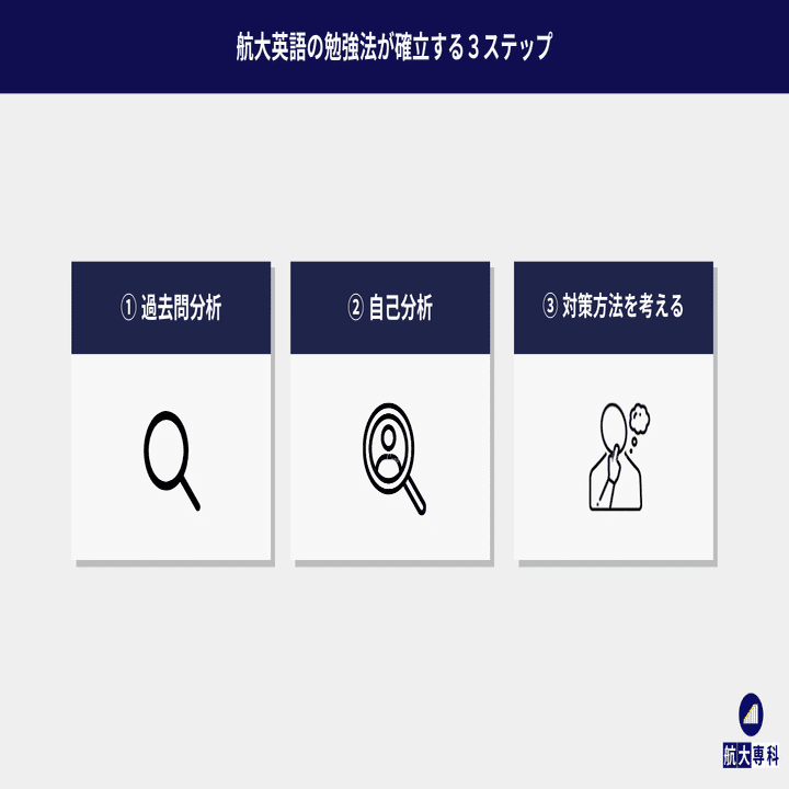 もう悩まない！航大英語の勉強法が確立する3ステップ【航空大学