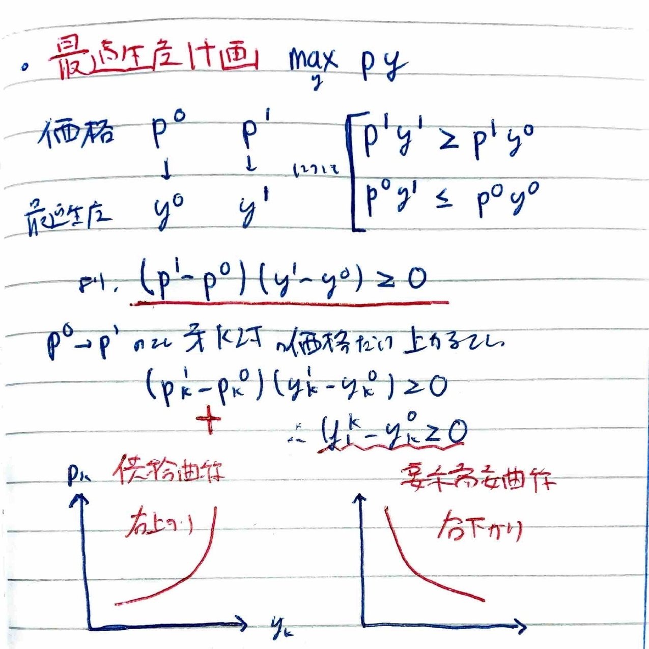 書記が経済やるだけ#6 短期・長期の供給関数，最適生産計画の性質｜鈴華書記（Writer Rinka）