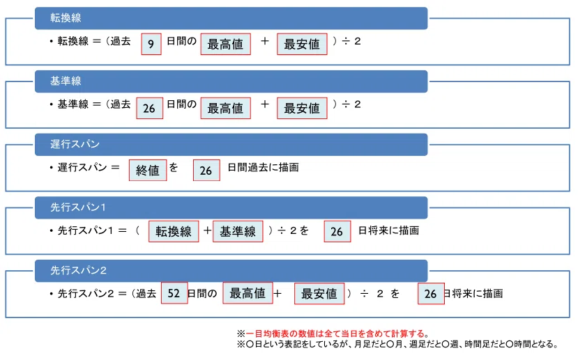 1️⃣一目均衡表って なに？｜ケメコ