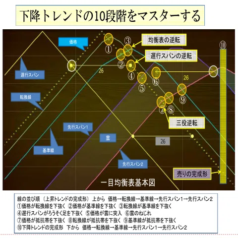 1️⃣一目均衡表って なに？｜ケメコ